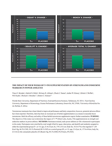 Total Strength+Performance Research